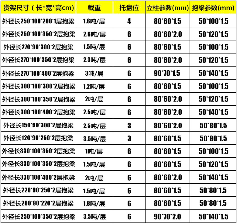 海發(fā)重型貨架、倉庫貨架、托盤貨架品質(zhì)保障