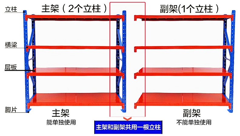 海發(fā)中型貨架、倉庫貨架